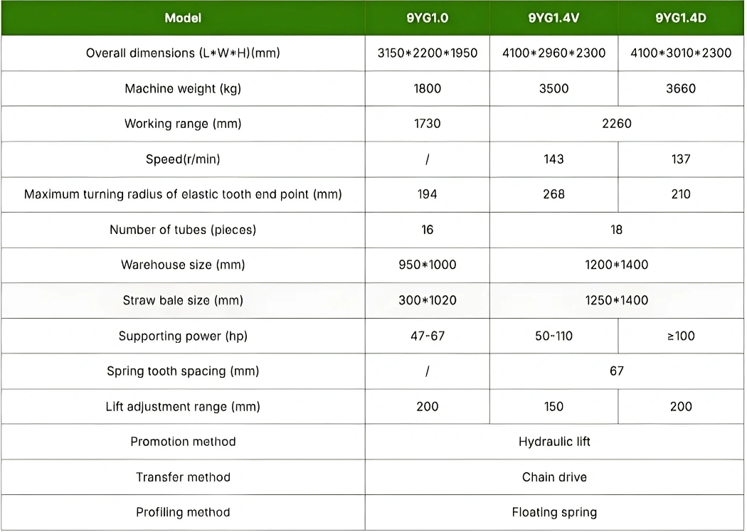 9YG-1.4D Round Baler specs